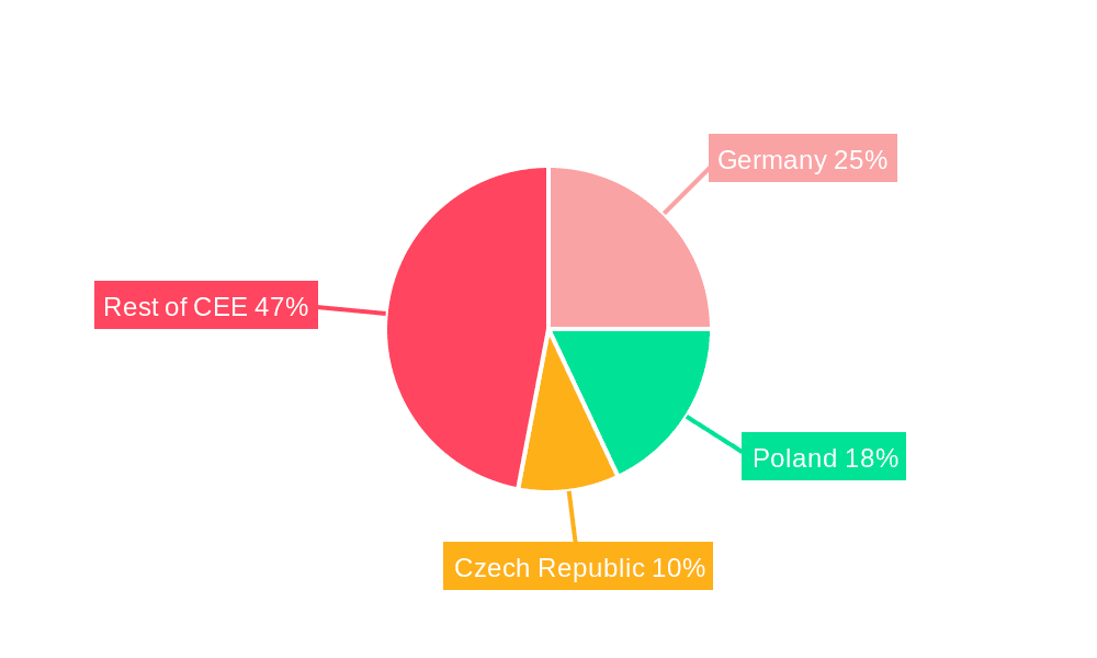 Central and Eastern Europe Refrigerated Transport Market Market Share by Region - Global Geographic Distribution