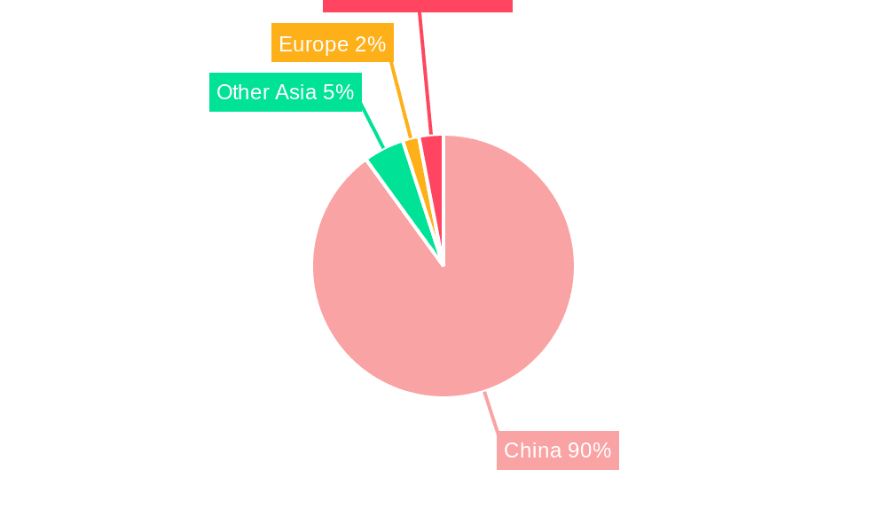 China Construction Machinery Industry Market Share by Region - Global Geographic Distribution