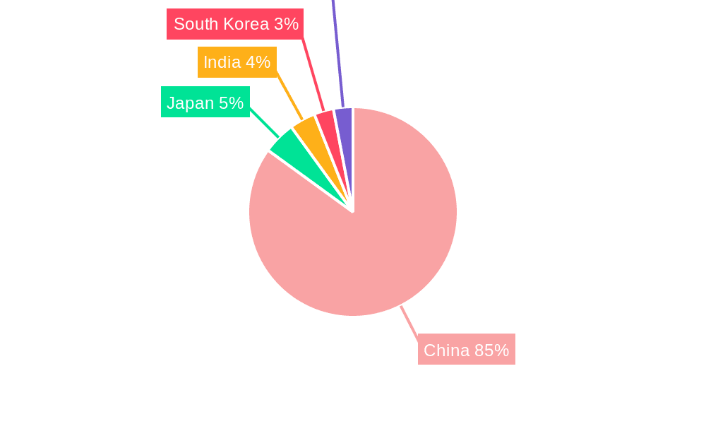 China Oil & Gas Upstream Industry Market Share by Region - Global Geographic Distribution