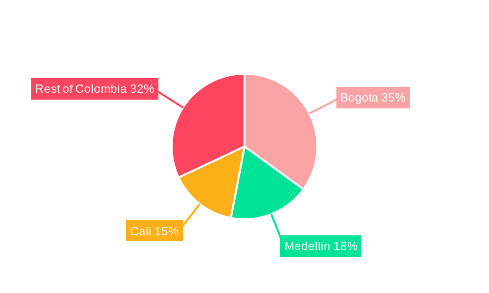 Colombia Plastic Packaging Films Market Market Share by Region - Global Geographic Distribution