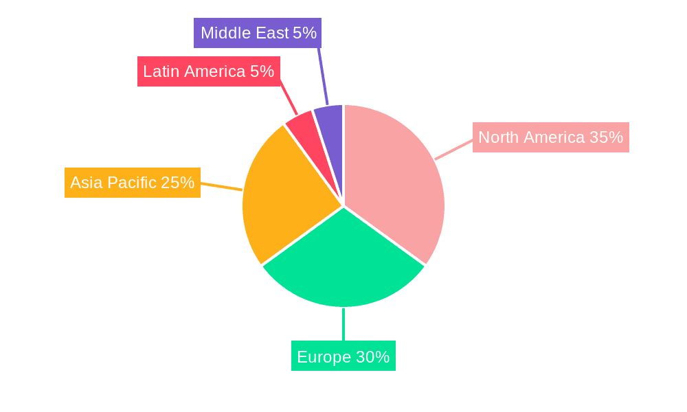Commercial Aircraft FADEC Industry Market Share by Region - Global Geographic Distribution