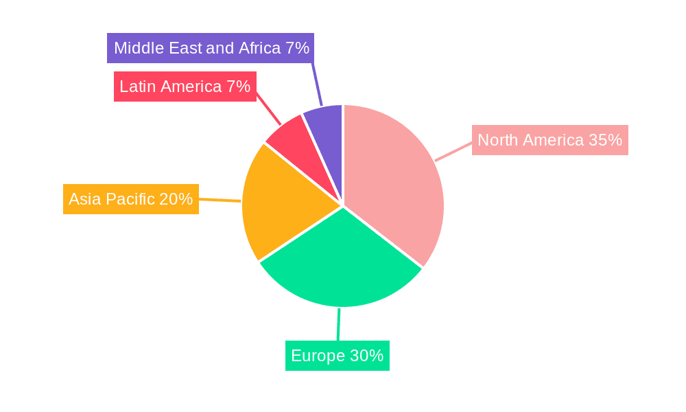 Commercial Airlines Aftermarket Parts Industry Market Share by Region - Global Geographic Distribution