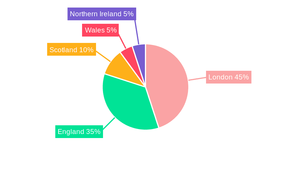 Commercial Real Estate Industry in United Kingdom Market Share by Region - Global Geographic Distribution