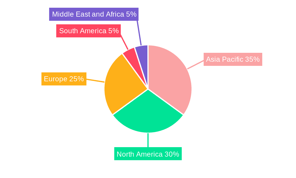 Composite Bearings Market Market Share by Region - Global Geographic Distribution