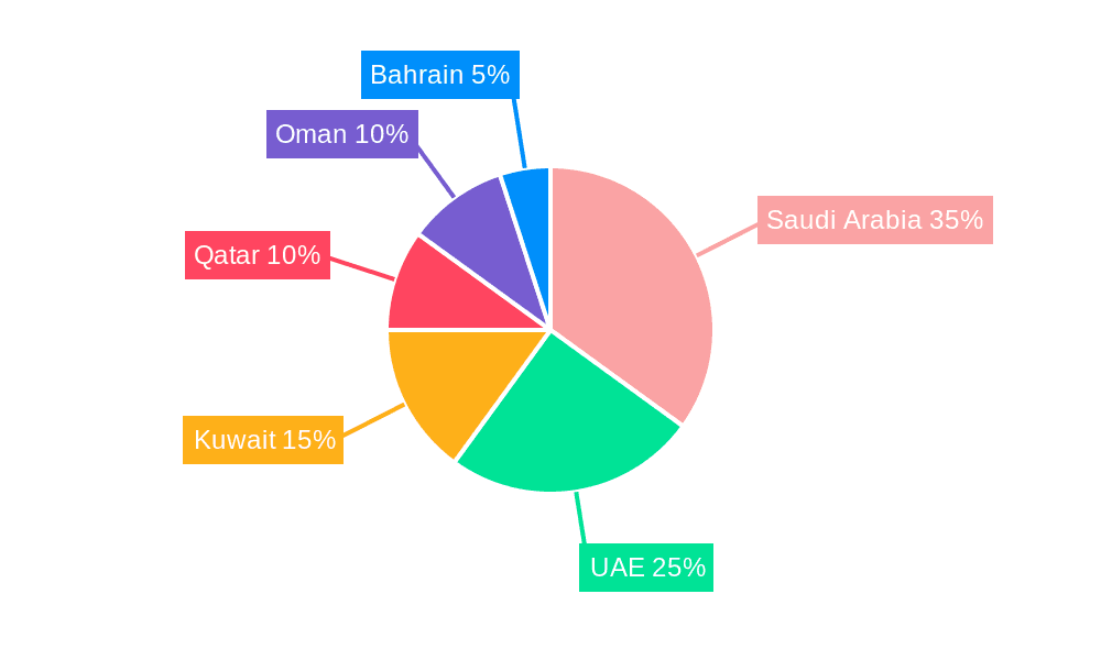 Construction Machinery Market in GCC Market Share by Region - Global Geographic Distribution