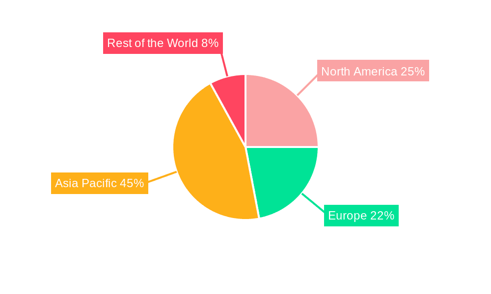 Container Handling Equipment Market Market Share by Region - Global Geographic Distribution