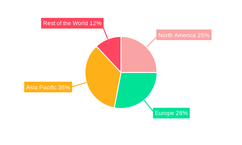 Digital Textile Printing Market Market Share by Region - Global Geographic Distribution