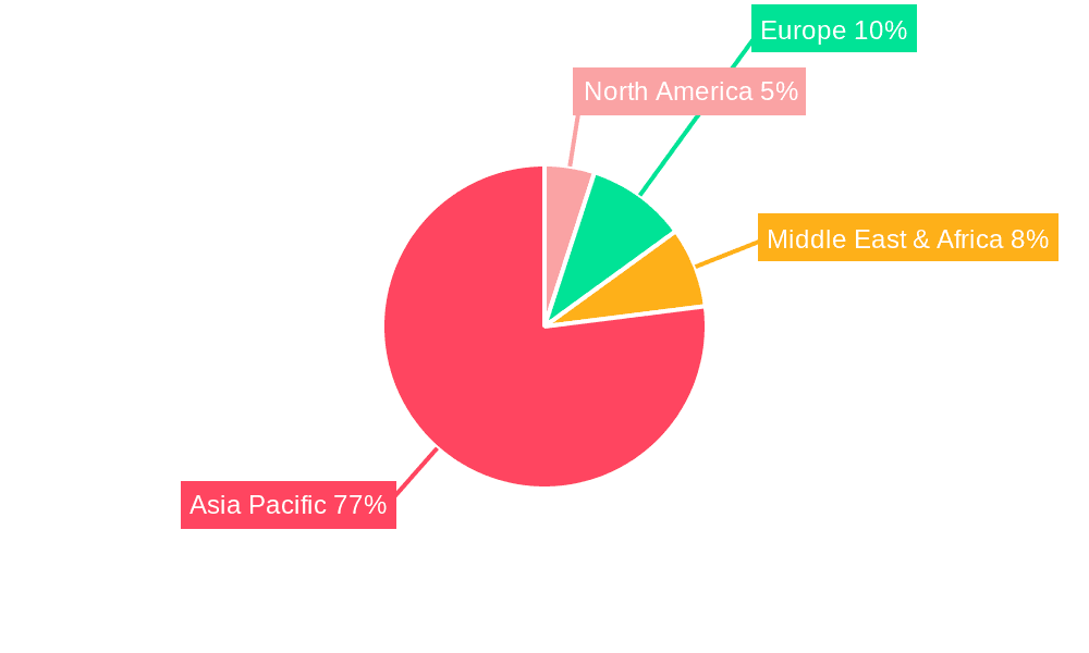 Direct to Consumer Ecommerce Market in India Market Share by Region - Global Geographic Distribution