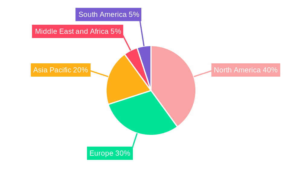 Enzyme Inhibitors Drugs Industry Market Share by Region - Global Geographic Distribution