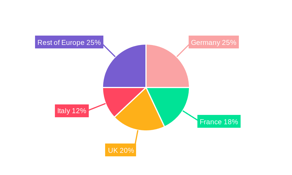 Europe 3D 4D Technology Market Market Share by Region - Global Geographic Distribution
