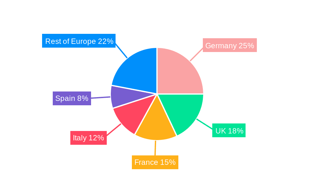 Europe Automotive Smart Keys Industry Market Share by Region - Global Geographic Distribution