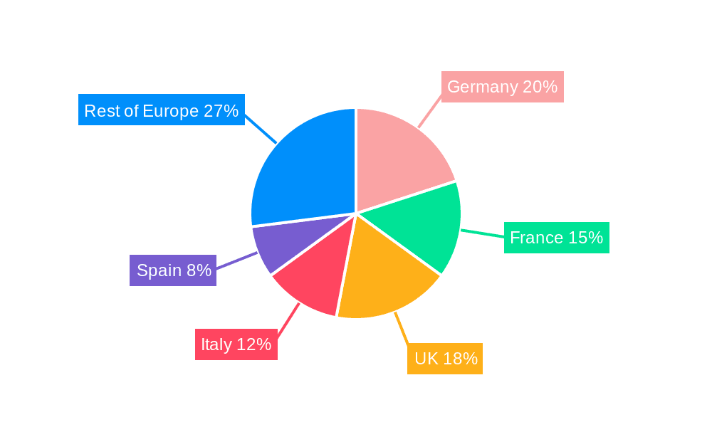 Europe Barrier Films Market Market Share by Region - Global Geographic Distribution