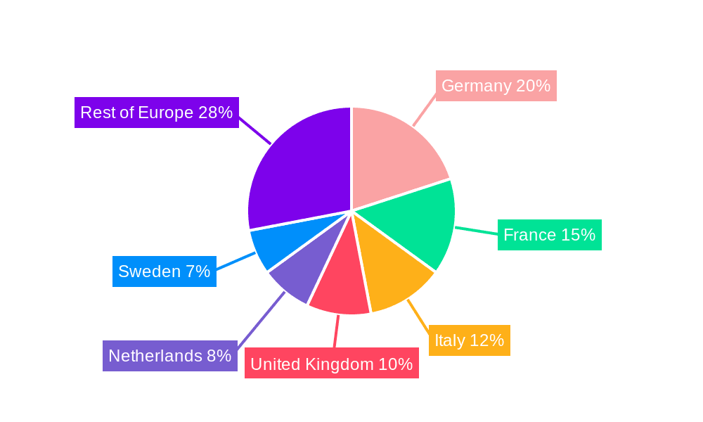Europe Biofuel Market Market Share by Region - Global Geographic Distribution