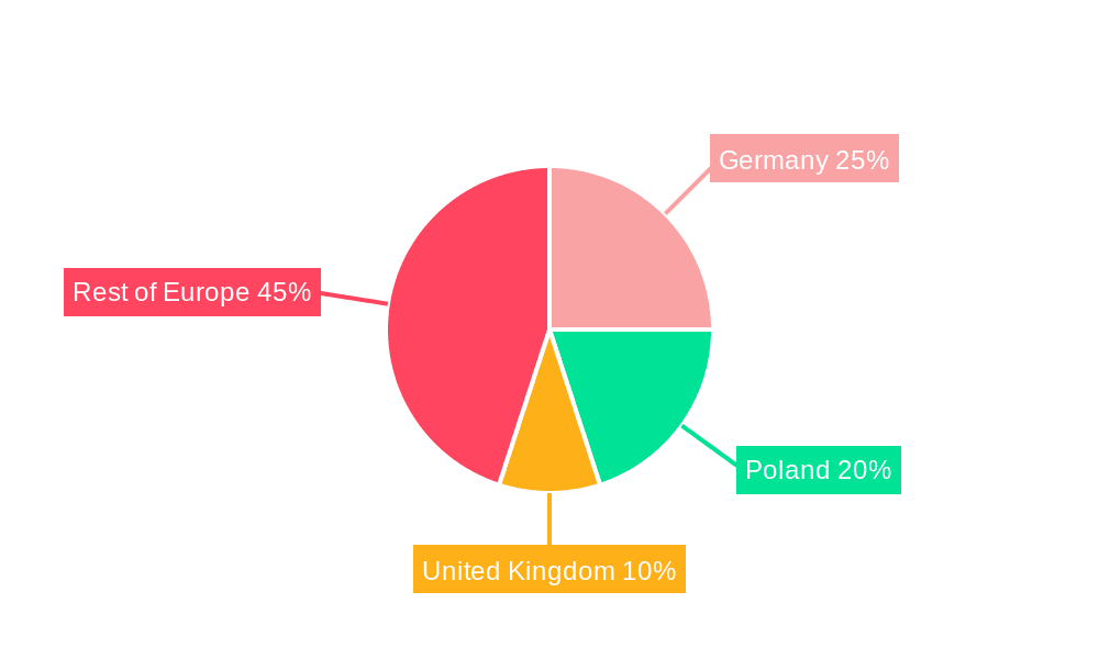 Europe Coal Industry Market Share by Region - Global Geographic Distribution
