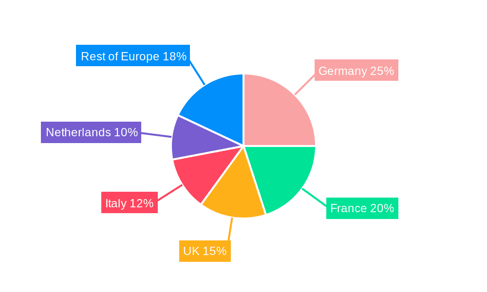 Europe Controlled Release Fertilizer Industry Market Share by Region - Global Geographic Distribution