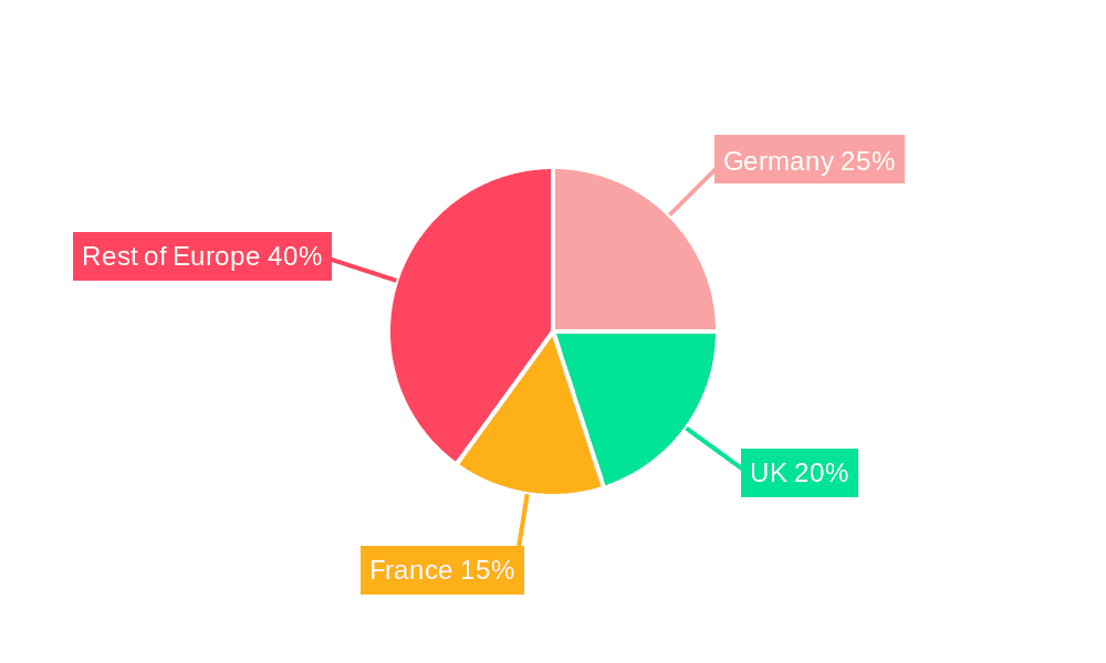 Europe ETF Industry Market Share by Region - Global Geographic Distribution