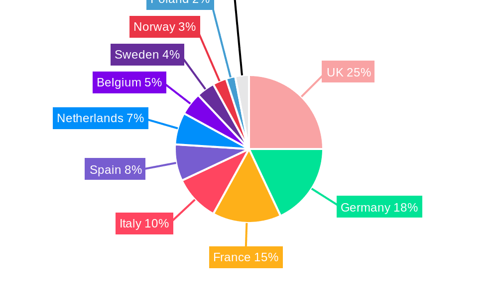 Europe Luxury Residential Real Estate Industry Market Share by Region - Global Geographic Distribution