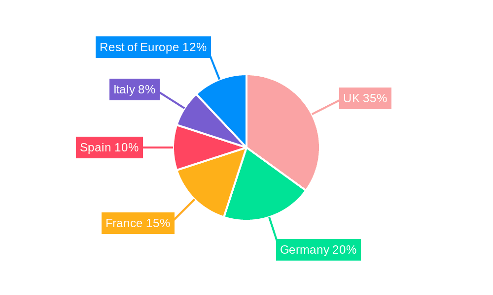Europe Mortgage / Loan Broker Market Market Share by Region - Global Geographic Distribution