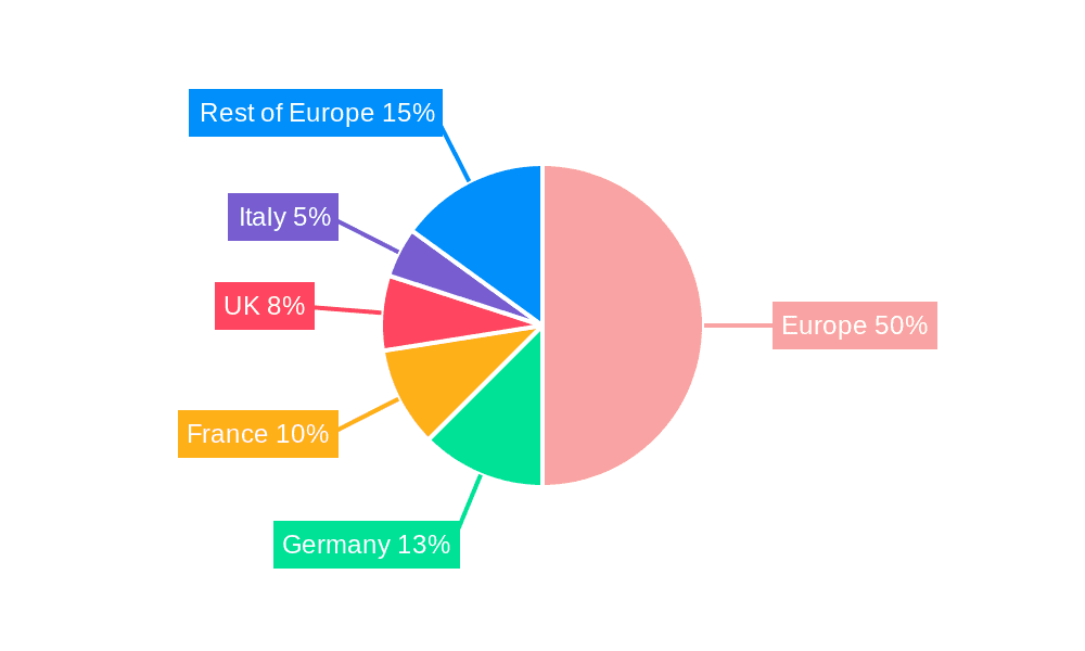 Europe Nutraceutical Industry Market Share by Region - Global Geographic Distribution