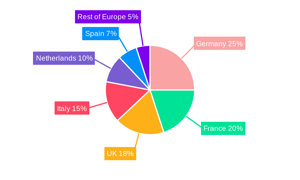 Europe Organic Fertilizer Market Market Share by Region - Global Geographic Distribution