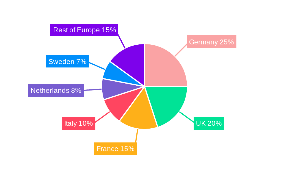 Europe Small Wind Turbine Market Market Share by Region - Global Geographic Distribution
