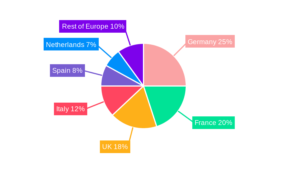 Europe Swine Feed Market Market Share by Region - Global Geographic Distribution