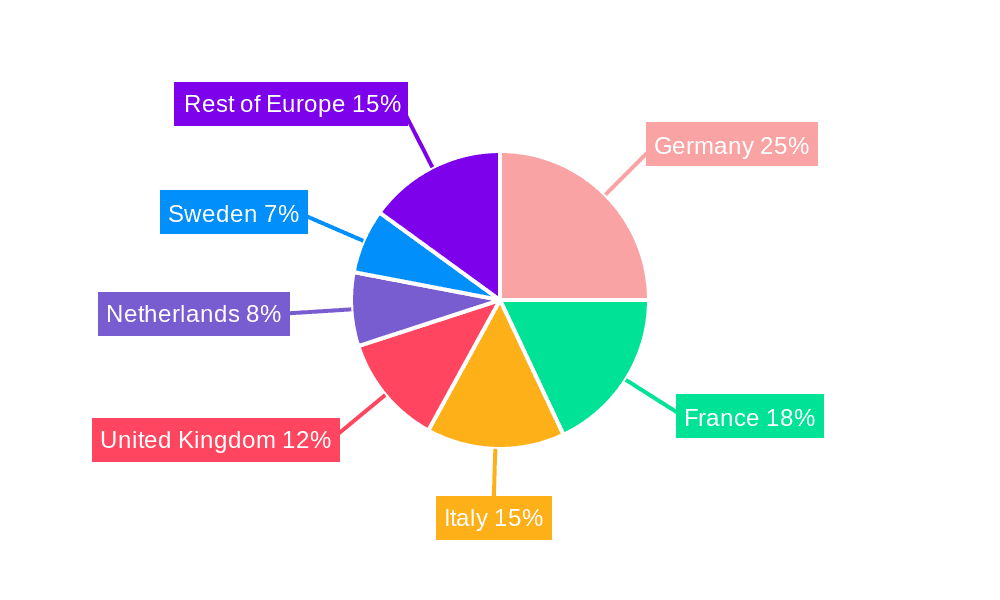 Europe Wood Pellets Industry Market Share by Region - Global Geographic Distribution