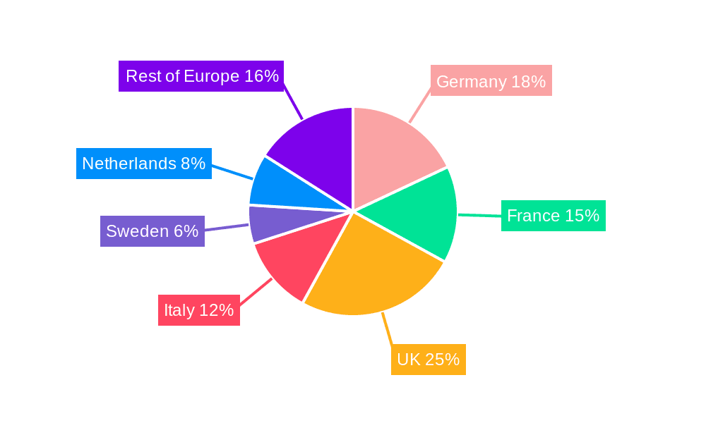 European Online Gambling Market Market Share by Region - Global Geographic Distribution