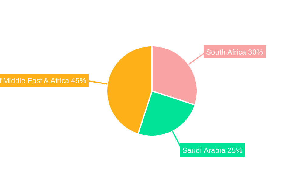 Flavored Milk Market in Middle-East & Africa Market Share by Region - Global Geographic Distribution