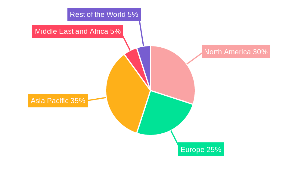 Flexible Pouch Market Market Share by Region - Global Geographic Distribution