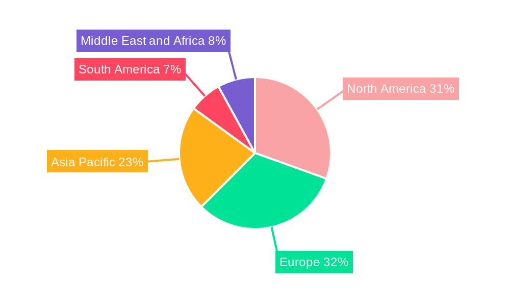 Food Allergen Testing Industry Market Share by Region - Global Geographic Distribution
