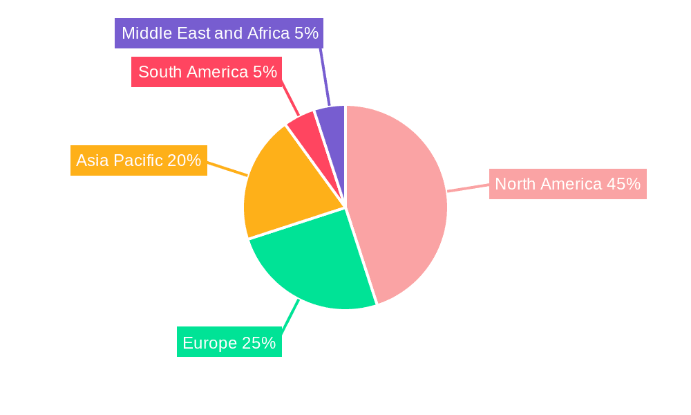 Fracking Water Treatment Industry Market Share by Region - Global Geographic Distribution