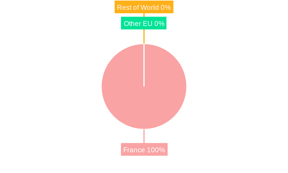 France Compound Feeds Market Market Share by Region - Global Geographic Distribution