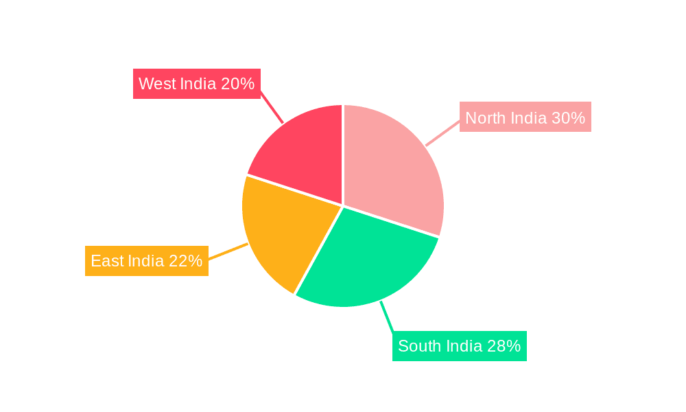 Freight Transport Industry in India Market Share by Region - Global Geographic Distribution