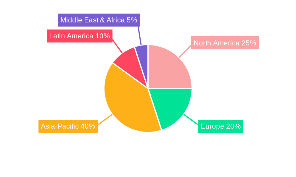 Furfural Market Market Share by Region - Global Geographic Distribution