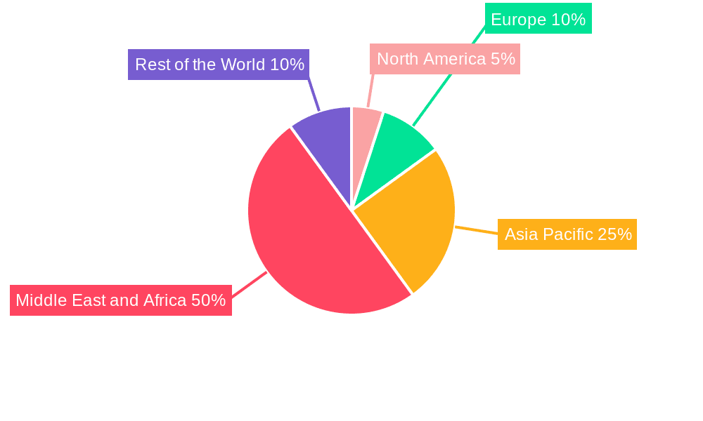 GCC Air Freight Market Market Share by Region - Global Geographic Distribution
