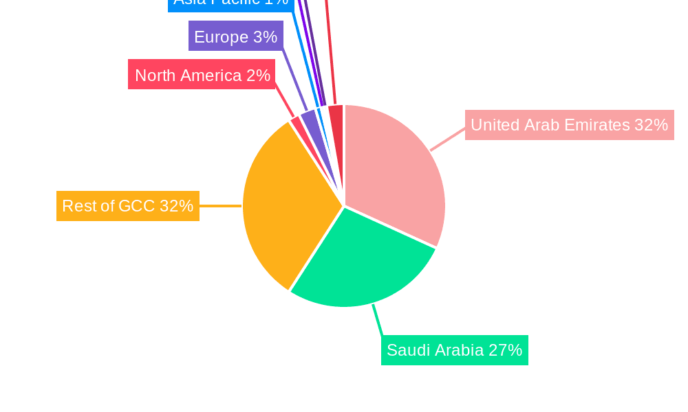 GCC Finished Vehicle Logistics Market Market Share by Region - Global Geographic Distribution