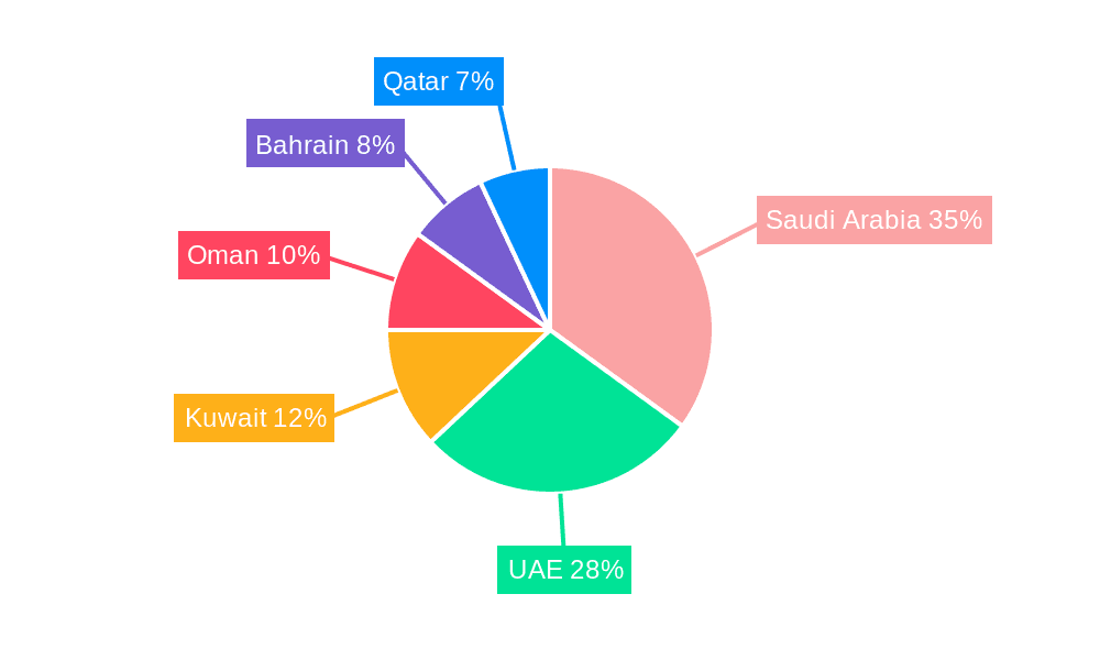 GCC Flat Glass Market Market Share by Region - Global Geographic Distribution