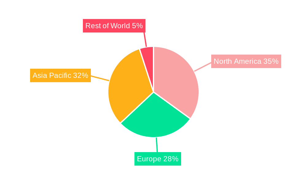 Global RF & Microwave Small Signal Transistors Market Market Share by Region - Global Geographic Distribution