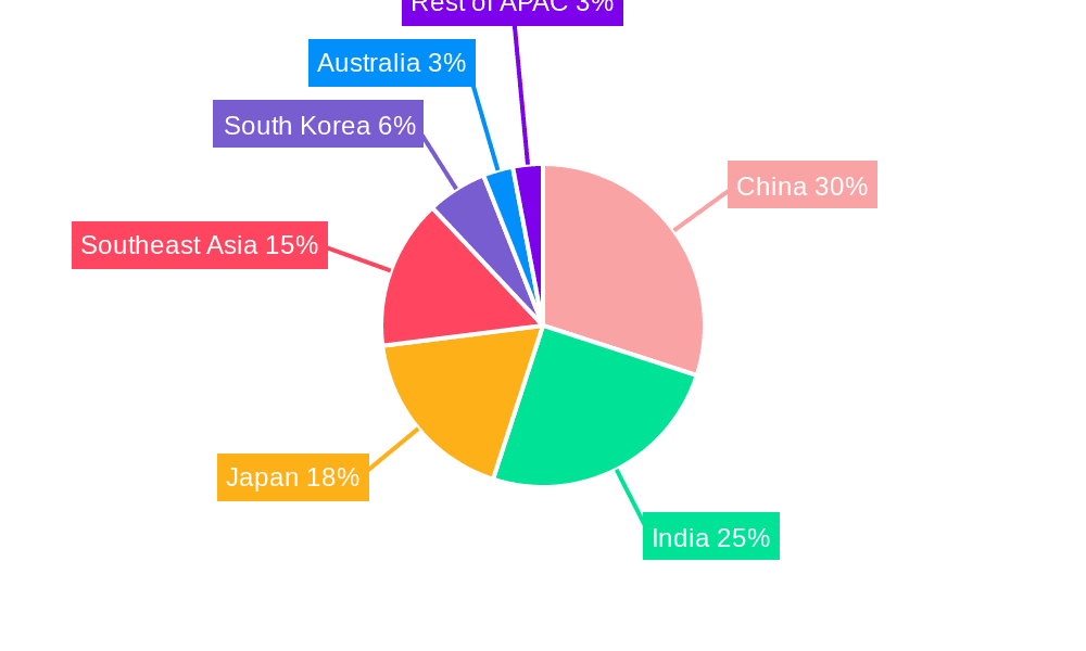 Hair Care Industry in APAC Market Share by Region - Global Geographic Distribution