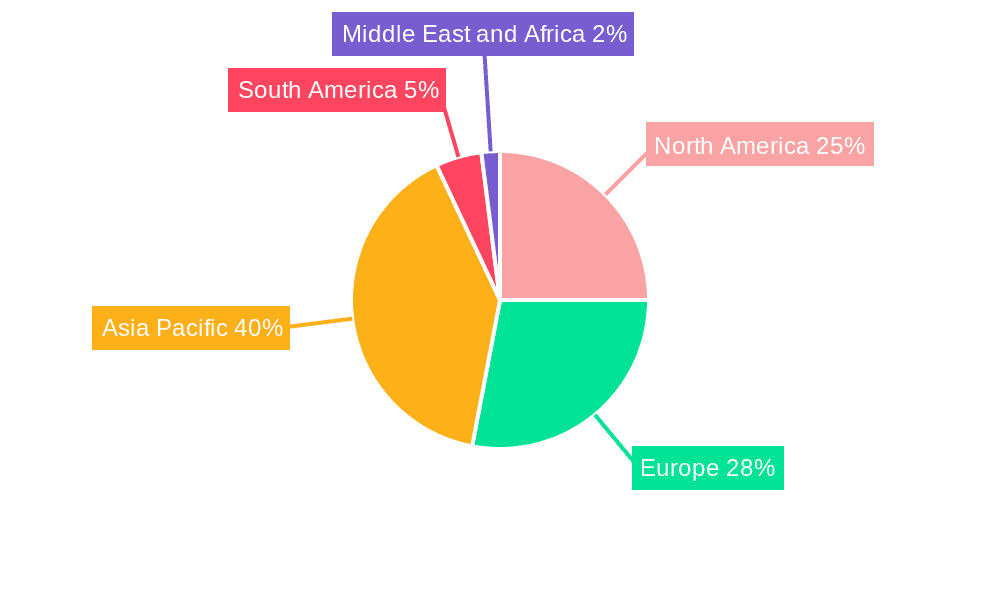 High-temperature Thermoplastic Market Market Share by Region - Global Geographic Distribution