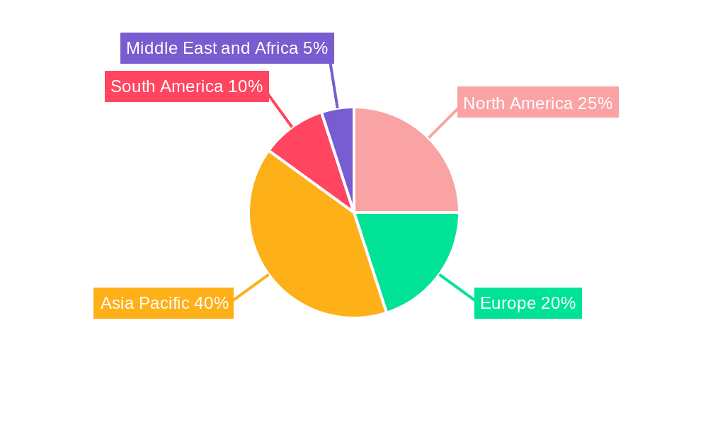 Hydropower Generation Market Market Share by Region - Global Geographic Distribution