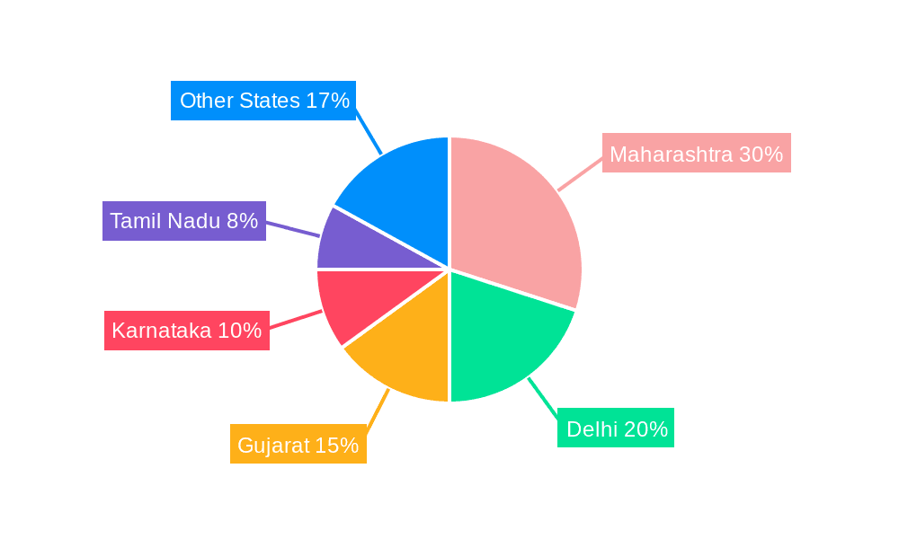 India Capital Market Exchange Ecosystem Market Share by Region - Global Geographic Distribution