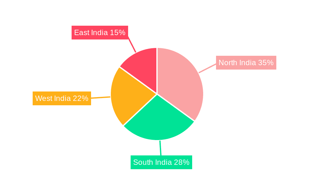 India Mutual Fund Industry Market Share by Region - Global Geographic Distribution