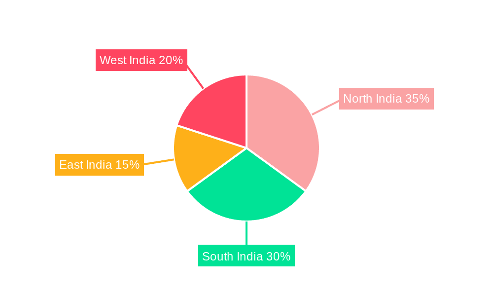 India Reusable Transport Packaging Industry Market Share by Region - Global Geographic Distribution