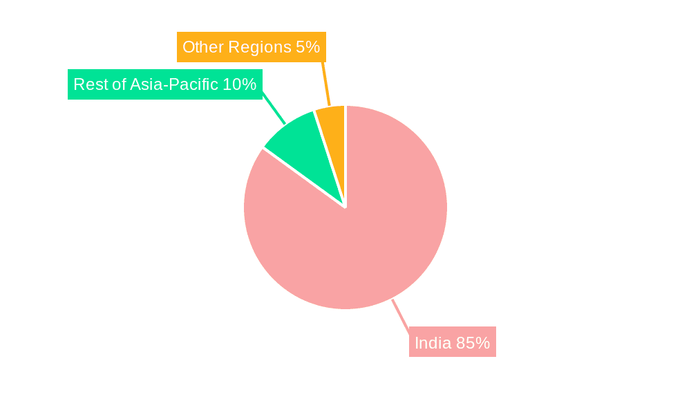 India Smart TV & OTT Market Market Share by Region - Global Geographic Distribution