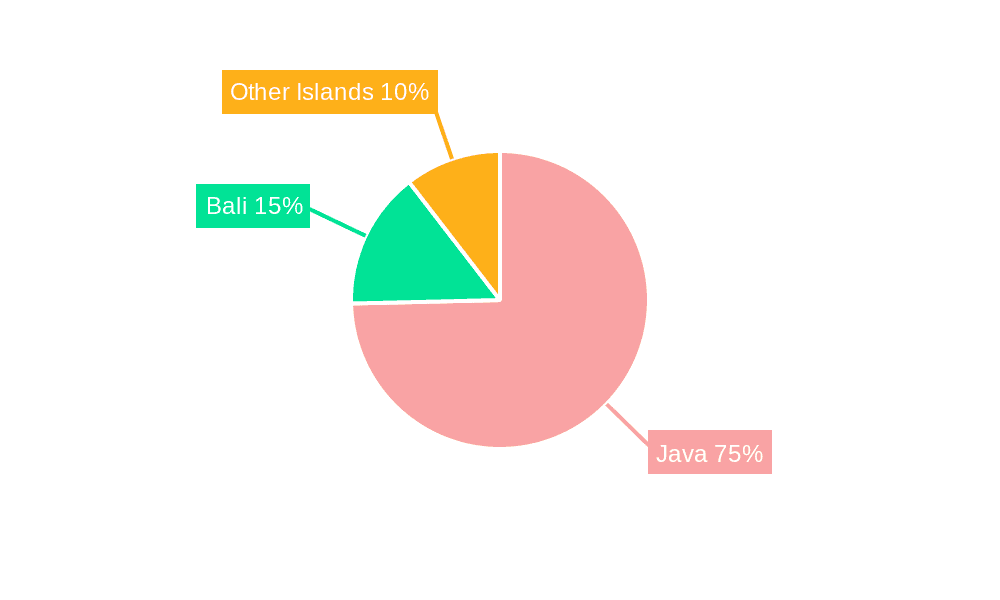 Indonesia Car Rental Industry Market Share by Region - Global Geographic Distribution