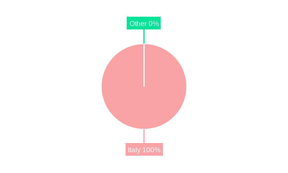 Italy Oil And Gas Market Market Share by Region - Global Geographic Distribution
