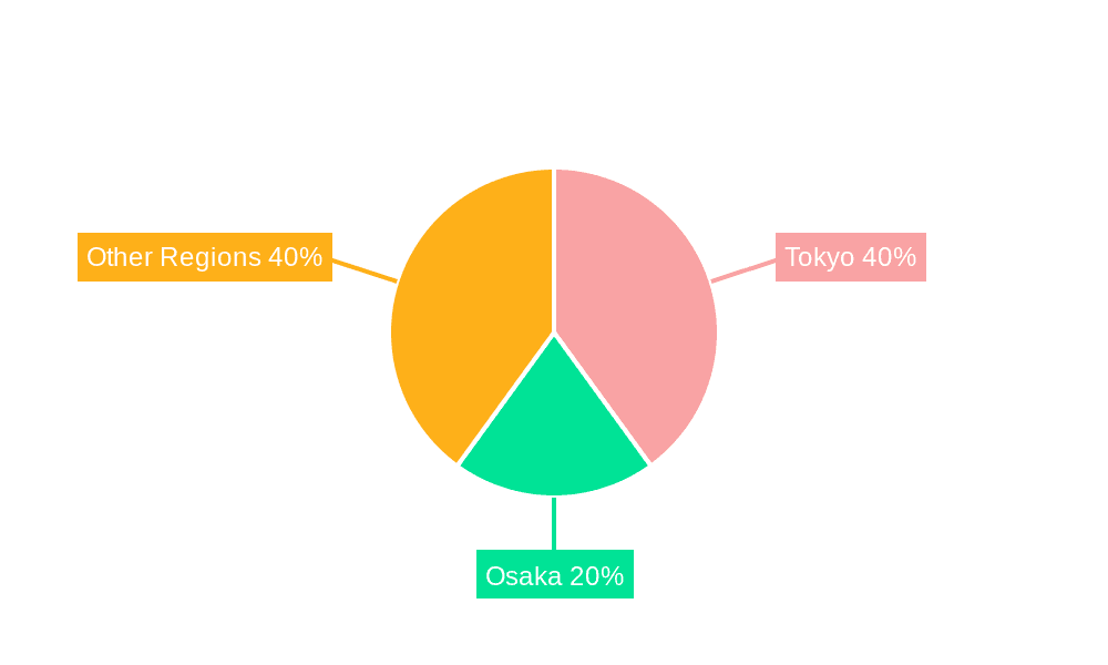 Japan Travel Retail Industry Market Share by Region - Global Geographic Distribution