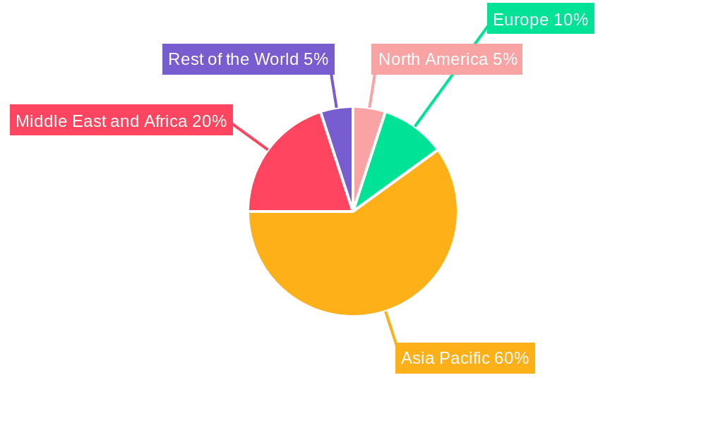 Jeddah Commercial Real Estate Market Market Share by Region - Global Geographic Distribution